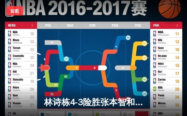 林诗栋4-3险胜张本智和 WTT重庆冠军赛国乒小将逆转夺冠